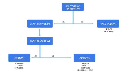 动物世界APP：区块链游戏的崭新体验与探索
