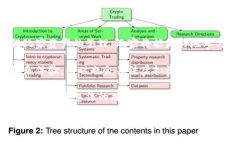 baioti游戏技术与区块链的