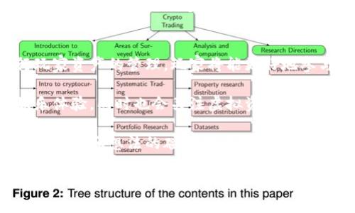 baioti游戏技术与区块链的融合：颠覆传统游戏产业的未来/baioti

游戏技术, 区块链, 数字资产, 游戏开发/guanjianci

随着科技的飞速发展，游戏行业迎来了新的转型机遇，特别是区块链技术的引入，为游戏产业带来了前所未有的变革。本篇文章将深入探讨游戏技术与区块链的融合，以及这种融合如何颠覆传统游戏生态，推动新型数字资产的形成，同时我们也将回答一些与此相关的重要问题。

区块链技术基本概念
区块链是一种分布式账本技术，它通过加密和去中心化的方式，确保数据的安全性和不可篡改性。每个区块包含了一批交易记录，并按照时间顺序串联在一起，形成链条。在这种架构下，区块链为各种应用提供了透明性和追踪能力，这使得它特别适合用于数字资产管理、智能合约等场景。

游戏产业现状
近年来，游戏行业迅猛发展，成为全球最大的娱乐产业之一。然而，传统游戏模式也面临着诸多挑战，如游戏资产的高度集中化、存续性问题以及玩家的真正拥有权。许多玩家在游戏中投入了大量时间和金钱，但对于虚拟物品的所有权并不明确，许多游戏中的资产在游戏关闭或转变时可能就化为泡影。

区块链对游戏技术的影响
区块链技术可以解决传统游戏中的许多问题。通过将游戏资产转化为可交易的数字资产，玩家便拥有了对这些资产的真正所有权。在区块链平台上，玩家的虚拟物品可以在各种游戏和平台之间自由转移和交易，打破了平台之间的壁垒。

此外，区块链技术可以通过智能合约来实现游戏内的公平交易。例如，开发者可以编写合约规则，确保游戏内交易的公开性和透明度，防止作弊和欺诈行为的发生。因此，区块链将成为未来游戏开发的重要基础设施。

数字资产与游戏的未来
以区块链为基础的游戏生态系统可以创造全新的商业模式。在这种模式下，游戏资产可以被视为投资产品，玩家可以通过买卖这些资产来获取经济收益。随着NFT（非同质化代币）的崛起，越来越多的游戏开始让玩家拥有独特的数字物品，这些数字物品在某种程度上可以成为游戏内外的商品。

这种转变不仅让玩家获得了真正的收益，也推动了整个游戏产业的创新发展。开发者可以通过发行新的数字资产，吸引玩家购买并参与到游戏中来，同时获取持续的经济收益。这样的循环机制将会为游戏行业带来新的活力和生机。

可能相关问题及详细回答

1. 区块链技术如何改变玩家的游戏体验？
区块链技术对玩家的游戏体验产生了深远的影响。首先，通过数据的透明化，玩家可以更清楚地了解游戏资产的流动情况，这在传统游戏平台中是难以实现的。例如，玩家可以随时查看自己的虚拟物品交易历史，了解资产的价值变化，增强了游戏的参与感。

其次，玩家拥有了对虚拟物品的真正控制权。传统游戏中，玩家的资产存在于游戏服务器上，游戏开发商拥有最终决定权，而区块链技术的使用，将这些虚拟财富转化为可在区块链上自由交易的数字资产，玩家无须担忧资产因游戏关闭而消失，给予了玩家更强的安全感和归属感。

再者，区块链引入了去中心化的玩法，玩家可以与其他玩家直接交流和交易，省去中介的繁琐过程。这种方式不仅提高了交易的效率，还增强了玩家之间的互动。从长远来看，这种直接的连接可能会实现更加丰富的社区机制，增强游戏的社交属性。

2. 开发者如何利用区块链技术创造新商业模式？
区块链为游戏开发者提供了全新的商业模式，最明显的便是通过数字资产的发售来获得收益。开发者可以创建并发行独特的NFT，玩家可以通过购买这种稀有物品来支持游戏，同时拥有相应的所有权。

例如，在某些游戏中，开发者可以设置物品的稀有性和发行数量，这样玩家一旦购买便能在日后通过交易获取利益，形成了良性的经济循环。这样一来，开发者不仅能通过游戏内购来盈利，还能通过销售数字资产来进一步增加收入。

此外，基于区块链的智能合约也可以用于确保游戏内经济的公正性和透明度。开发者可以预设规则来管理游戏的经济体系，例如出售物品的价格、交易的手续费等，确保玩家在交易过程中的利益。这种自动化的交易管理极大地方便了开发者和玩家，提升了游戏的用户体验。

3. 区块链游戏的法律风险与 challenges。
虽然区块链技术带来了许多革命性的改变，但也引入了一系列法律风险和挑战。首先，由于区块链游戏导致的资金流动变得更加复杂，涉及的法律法规也相应增加。例如，在某些国家，虚拟资产可能会被视为金融产品，需要遵循相应的金融法律，这就可能导致区块链游戏受限或被监管。

另外，由于区块链游戏的去中心化特性，责任问题变得模糊。例如，若游戏内发生欺诈或盗窃，如何追责成为一个亟需解决的问题。由于区块链的不可篡改性，一旦发生问题，追索责任的难度就会增大。

此外，涉及玩家隐私和数据保护的问题同样值得关注。区块链的透明特性可能导致玩家的个人信息暴露，在法律层面上，如何平衡透明性与隐私权是一个亟待解决的问题。开发者需要采取相应的措施，以确保用户数据的安全性，避免因法律问题导致的潜在风险。

4. 未来游戏行业的趋势是什么？
随着区块链和游戏技术的逐渐融合，未来游戏行业即将迎来一场深刻的变革。首先，玩家的参与度将大幅提升。通过区块链技术进行玩家资产的管理，玩家将能更好地参与到游戏的经济体系中，不再是单纯的消费者，而是全面参与者，形成赋权的游戏生态。

其次，游戏内经济将趋于多元化。区块链的应用使得虚拟物品不仅仅是游戏内的消费品，更是可以作为投资的资产，玩家不仅追求娱乐体验，同时也会关注虚拟资产的价值波动，为游戏行业注入新的生机与活力。

最后，区块链的普及将推动游戏开发的开放化。去中心化的特性将使得开发者间的合作更加便捷，整个游戏开发社区的活跃度将升高，创意和想法的碰撞将为游戏行业带来更多的创新作品。

总之，游戏技术与区块链的结合，不仅为游戏行业带来了全新的机遇，也提出了新的挑战。随着这一趋势的发展，我们可以期待未来的游戏将更加丰富多彩，玩家的体验将更上一个台阶，而开发者在创新与盈利的同时，也需积极应对来自法律与商业化的挑战。