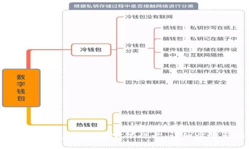 如何在TPWallet中绑定银行卡：详细步骤与指南