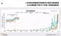金融专家对区块链行业的