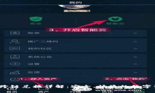 思考一个的  
TP Wallet USDT跨链兑换详解：安全、快捷的数字资产转移解决方案