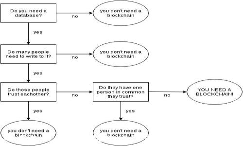   
2023年四月份热门区块链游戏推荐：推动游戏产业的新潮流
