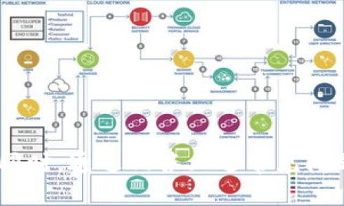 ―＞TPWallet代币发行量详解：如何影响区块链生态与投资决策＜/＞  
―guanjianci＞TPWallet, 代币发行量, 区块链, 投资决策＜/guanjianci＞

### TPWallet代币发行量详解

TPWallet是一个多链钱包，支持多种加密资产的存储、管理和交易。随着去中心化金融（DeFi）和区块链技术的飞速发展，TPWallet作为一个创新的项目，其代币发行量的设计不仅关乎其自身的生态发展，也影响着投资者的决策。本文将详细分析TPWallet的代币发行量，包括其设计机制、重要性、市场影响等方面。

#### 代币发行量的基本概念

在讨论TPWallet的代币发行量之前，我们需要先理解什么是代币发行量。简单来说，代币发行量指的是某一特定代币的总供应量，这是影响其市场价值和流通的关键因素。代币可以是固定发行量或动态发行量，具体取决于项目的设计逻辑和市场需求。

#### TPWallet的代币发行机制

TPWallet的代币发行量为XXXX万枚（假设值），采用固定总量模式。这种设计意味着在项目启动时就确定了总供应量，从而限制了市场中的代币数量。这一点与一些动态发行的代币不同，后者可能会因市场需求而不断增发。

##### 设计思路

TPWallet的代币设计意在鼓励用户参与生态建设，令用户在早期投入时能够获得更多的收益。例如，项目初期会通过空投、早期投资者奖励等方式将代币分发给用户，旨在激励用户使用TPWallet。

##### 代币的分配

TPWallet的代币分配通常包括以下几个方面：
1. **团队和顾问**：为了吸引优秀的人才，会保留一定比例的代币给项目团队和顾问。
2. **社区激励**：部分代币用于奖励社区成员，以激励他们的参与和贡献。
3. **市场流通**：一定比例的代币会在交易所上市流通，让投资者可以自由买卖。
4. **生态建设**：为支持项目的长期发展，可能会保留部分代币用于后续的生态建设活动。

#### 代币发行量的重要性

代币发行量的设计对于TPWallet的生态系统尤为重要，主要体现在以下几个方面：

1. **市场价值**：代币的稀缺性通常与其市场价值成正比。固定的发行量可以使代币在需求增加时价格上升，反之亦然。
  
2. **投资决策**：投资者在评估一个项目时，代币发行量是一个重要指标。合理的发行量可以增强投资者的信心和期望收益。

3. **生态活跃度**：适当的代币分配和发行能够促进生态系统的活跃度，吸引更多用户参与。

4. **风险控制**：通过控制代币发行量，可以降低可能出现的价格剧烈波动风险，维护市场的稳定性。

### 常见问题解答

在讨论TPWallet的代币发行量的同时，以下是几个可能会引起投资者关注的问题：

#### 问题一：如何评估TPWallet代币的投资价值？

##### 代币的市场分析

在评估TPWallet代币的投资价值时，首要任务是分析其市场表现。这包括了交易量、价格波动、市场占有率等因素。可以通过专业的交易所或分析平台获得这些数据，并进行综合分析。

##### 项目的实际应用

除了市场数据，项目本身的实际应用和技术背景也是非常重要的评估标准。例如，TPWallet在区块链领域的技术底蕴、团队实力、市场需求等都可以影响其代币的长期价值。项目的白皮书和路演也是了解项目诚信度和未来发展的更好渠道。

##### 竞争者分析

TPWallet并不是唯一的数字钱包，市场上还有许多竞争者。合理的竞争分析能够帮助投资者更全面了解TPWallet所处的市场环境，从而做出更理性的投资决策。

#### 问题二：TPWallet的生态系统如何发展？

##### 生态系统的组成部分

TPWallet的生态系统包括钱包服务、去中心化交易、DeFi产品等多种服务。每一部分都是其生态的重要组成，彼此相辅相成，形成一个完整的服务体系。

##### 生态发展的策略

为了保证生态的可持续发展，TPWallet制定了明确的策略。例如，它计划通过技术迭代、社区活动等提升用户体验和活跃度。此外，项目团队可能会与其它区块链项目进行合作，共同推动生态系统的扩大。

##### 用户参与的重要性

用户是生态系统的重要组成部分。为了吸引用户，TPWallet可能会不断推出新的功能和服务，并设定合理的激励机制，以增强用户黏性。

#### 问题三：哪些因素会影响TPWallet代币的价格？

##### 供求关系

供求关系是决定TPWallet代币价格的主要因素之一。如果市场需求高于供给，代币价格自然会上涨，反之亦然。在市场上，出现新的应用需求也会影响代币的供求。

##### 市场情绪

市场情绪和投资者心理也对代币价格产生巨大影响。例如，当加密市场整体向好时，TPWallet代币的价格可能会随之上涨，反之在市场逆境下可能会下跌。

##### 政策法规

随着区块链技术的发展，各国对加密生态的监管也在增强。政策法规的改变会直接影响投资者的信心，进而影响代币的价格。

#### 问题四：如何参与TPWallet的代币发行和交易？

##### 参与代币发行的方式

投资者可以通过多种方式参与TPWallet的代币发行，例如通过官方渠道进行的首次代币发行（ICO）、预售等。这些通常需要提前注册并完成KYC认证。

##### 代币交易方法

一旦TPWallet代币在交易所上市，投资者即可通过各大交易所进行买卖。通常，用户需要创建一个交易所账户，将资金充值后便可开始交易。

##### 注意事项和风险控制

无论是参与代币发行还是交易，都需要注意市场风险。投资者应具备基本的投资知识，制定合理的投资策略，采用分散投资等方式降低风险。

### 结论

TPWallet的代币发行量设计与其生态发展息息相关。通过了解TPWallet的发行量、市场表现及其生态系统，投资者能够更好地做出投资决策。同时，通过回答上述常见问题，帮助更多人理解TPWallet的代币潜力，以及在参与区块链项目时应考虑的多种因素。希望本篇文章能对您的投资决策有所帮助。