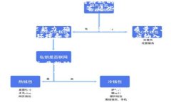 baioti浅谈区块链游戏的商