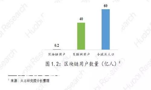 区块链金融的创新思路与未来展望