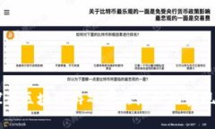 深入探讨区块链游戏前端