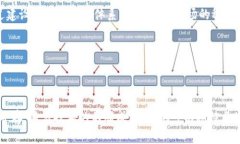 biaoji/biaoji区块链金融模式