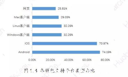 
区块链金融：机遇与风险的全面分析