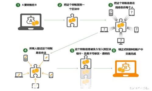 
金融壹账通京交会：区块链技术的未来与应用