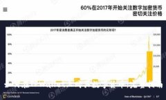 如何在TPWallet上购买数字货