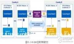 如何在TPWallet中将币种转换