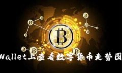 如何在TPWallet上查看数字货