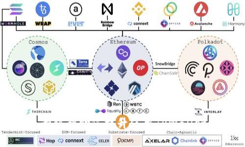   最新TPWallet交易无法进行的原因及解决方法 / 
 guanjianci TPWallet, 交易问题, 解决方案, 数字资产 /guanjianci 

一、TPWallet介绍
TPWallet是一款备受欢迎的数字资产钱包，专为区块链用户设计，其支持多种主流数字货币的存储、管理和交易。TPWallet提供了安全、便捷的交易体验，用户可以轻松管理自己的数字资产，同时还支持多种交易方式。不过，最近有用户反映在使用TPWallet进行交易时遇到了各种问题，本文将针对“最新TPWallet交易无法进行”的情况进行详细分析及解决方案。

二、TPWallet交易可能遇到的问题
在讨论如何解决TPWallet的交易问题之前，首先需要了解交易过程中可能会遇到的常见问题，这些问题可能会导致交易无法进行。以下是一些常见的交易问题：

h41. 网络连接问题/h4
TPWallet的交易需要稳定的网络连接，如果用户的网络不稳定，可能会导致交易无法成功进行。网络问题不仅会影响交易的发起，也可能影响到交易信息的同步。

h42. 钱包余额不足/h4
进行交易时，用户需要确保自己的钱包余额足够，若余额不足，则无法开展交易。此外，用户还需考虑充足的手续费，以确保交易的顺利进行。

h43. 交易所或平台问题/h4
有时候，TPWallet与交易所或相关平台的连接会出现故障，导致无法完成交易。在这种情况下，一般由交易所的系统问题导致，而非钱包本身的问题。

h44. 软件版本问题/h4
若用户使用的TPWallet版本过旧，可能会出现不兼容的情况，导致某些功能无法正常运作。及时更新到最新版本可以解决这类问题。

h45. 市场波动太大/h4
快速的市场波动也可能导致交易不能完成，因为在极端市场条件下，交易价格可能随时变化，造成交易失败。

三、排查交易问题的步骤
为了解决TPWallet交易问题，用户可以按照以下步骤进行排查：

h41. 检查网络连接/h4
确保您的设备连接到稳定的网络。尝试访问其他网站或使用其他应用程序，以确认网络是否正常。

h42. 确认余额充足/h4
登录TPWallet，查看您的数字资产余额，确认有足够的余额用于交易并支付相关手续费。

h43. 着重检查软件更新/h4
前往应用商店或官方网站，查看是否有可用的TPWallet更新。如果有，请进行更新，然后重启应用。

h44. 关注交易所动态/h4
如果您在与交易所进行交易时遇到问题，可查看该交易所的官方网站或社交媒体平台，确认是否存在系统维护或故障的公告。

h45. 进行尝试交易/h4
在排查完上述问题后，尝试重新进行交易。如果问题依然存在，建议联系TPWallet客服进行进一步的技术支持。

四、常见问题解析
在使用TPWallet进行交易时，用户常会产生一些疑问。以下是四个可能相关的问题及其详细解析。

问题一：如何确保TPWallet的安全性？
TPWallet作为数字资产钱包，其安全性至关重要。确保钱包安全，用户需采取以下措施：

h41. 设置强密码/h4
在创建TPWallet时，应设置复杂、独特的密码，避免使用易猜的密码。强密码包括字母、数字及特殊字符的组合。

h42. 开启双重认证/h4
如果TPWallet支持双重认证（2FA），建议用户开启此功能，以增加额外的安全层级，防止未授权登录。

h43. 定期备份私钥/h4
TPWallet中存储的私钥是访问您数字资产的唯一凭证，用户应定期备份，并将其存放于安全的位置，避免丢失或被盗。

h44. 谨防钓鱼攻击/h4
用户在使用TPWallet时，需提高警惕，避免点击可疑链接或下载不明来源的应用。确保只从官方渠道下载TPWallet，以防遭受钓鱼攻击。

问题二：TPWallet如何恢复丢失的资产？
如果用户因为设备损坏或丢失而导致资产无法访问，以下是一些可能恢复资产的方式：

h41. 使用备份的私钥或助记词/h4
TPWallet在创建初期会提供备份私钥或助记词，用户可以使用这些信息在新设备上恢复钱包并取回资产。

h42. 联系客服寻求帮助/h4
如果用户无法通过备份的私钥或助记词恢复资产，可以联系TPWallet的客服，说明情况，寻求进一步的技术支持。

h43. 定期检查账户活动/h4
用户应定期检查TPWallet的账户活动记录，及时发现可疑交易，并采取措施防止进一步损失。

问题三：TPWallet支持哪些币种的交易？
TPWallet支持多种主流的数字货币，用户可在平台上进行交易，具体支持的币种包括：

h41. 比特币（BTC）/h4
作为第一个数字货币，比特币是TPWallet支持的主要交易币种之一。

h42. 以太坊（ETH）/h4
以太坊是TPWallet上另外一个热门的数字资产，支持ERC-20标准的代币交易。

h43. 稳定币/h4
TPWallet还支持多种稳定币的交易，如USDT等，为用户提供一个更为稳定的交易选择。

h44. 行业领先的新兴项目/h4
除了主流数字货币，TPWallet还会定期上线一些新兴的、有潜力的数字资产，用户可随时关注其官方网站获取最新信息。

问题四：如何提高TPWallet交易的效率？
为了提高TPWallet交易的效率，用户可以采取以下措施：

h41. 选择合适的网络费用/h4
用户在发起交易时，可根据自己的需求灵活选择网络费用，高费用一般可以加速交易确认速度，而低费用则可能导致交易延迟。

h42. 交易内容/h4
在填写交易信息时，确保信息的准确和完整，以避免因不匹配或错误而导致交易失败。

h43. 在网络繁忙时合理安排交易时间/h4
当市场活跃、交易量大的时候，交易确认可能会变慢，用户可以选择在较为冷清的时间段进行交易，以提高交易的效率。

h44. 关注钱包通知/h4
定期查看TPWallet的通知和消息，以获取最新的交易动态，及时调整交易策略。

总结：通过以上介绍，用户可以了解到TPWallet的交易问题及其解决方法，同时还可以掌握几个常见问题的处理技巧。保持对安全性的重视、及时更新软件，交易操作，都将帮助您提升使用TPWallet的体验与效率。对于持续遇到的问题，建议随时联系TPWallet的技术支持团队以获得最佳的解决方案。