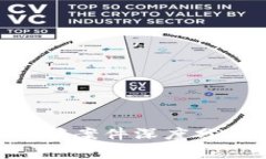 区块链金融诈骗案件深度