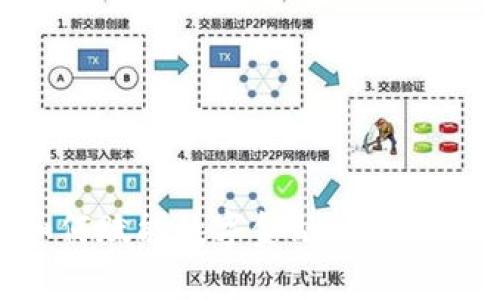 区块链技术如何赋能数字金融：全面解析与前景展望