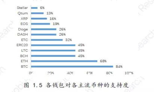  区块链在金融领域的创新应用场景解析