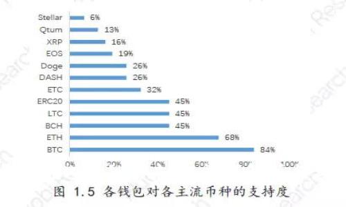 探索区块链化金融的未来：视频解析与应用前景