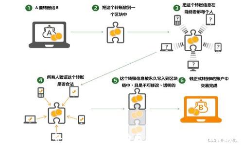 
玉溪金融服务区块链：推动区域经济发展的新动力