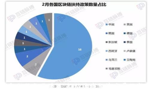 
玉溪金融服务区块链：推动区域经济发展的新动力