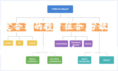 tpwallet被盗，警察能否帮助找回资金？
tpwallet, 钱包被盗, 网络安全, 资金找回/guanjianci

在数字货币日益流行的今天，安全问题也随之而来。很多用户通过在线钱包如tpwallet存储和管理他们的加密资产。然而，随着网络安全威胁的增加，盗窃事件时有发生。如果你的tpwallet被盗，这个问题自然就会浮出水面：警察能否帮助找回被盗的资金？本文将对此进行详细分析。

一、tpwallet概述
tpwallet是一个数字货币钱包，它允许用户存储、发送和接收各种加密货币。与传统银行账户不同，tpwallet的安全性依赖于用户自身的私钥管理以及多层加密机制。因为用户是唯一能够控制其钱包访问权限的人，失去私钥或遭遇网络攻击都可能导致资金的永久损失。

二、数字货币被盗的方式
网络攻击者可以通过多种方式窃取用户的加密资产。这些方式包括但不限于以下几种：
ul
listrong钓鱼攻击：/strong攻击者通过伪造官方网站或发送带有恶意链接的电子邮件，诱使用户提供他们的私钥或其他敏感信息。/li
listrong恶意软件：/strong某些恶意软件可以安装在用户的设备上，窃取存储在该设备上的数字资产信息。/li
listrong安全漏洞：/strong如果tpwallet本身存在未被修补的安全漏洞，攻击者可以利用这些漏洞非法访问用户的资金。/li
/ul

三、警察介入的可能性
当你的tpwallet被盗后，首先应向警方报案。警方的介入能够帮助你进行初步的调查。他们可以将此案列入网络犯罪的调查范围。然而，由于数字货币交易的匿名性，尤其是许多交易是在去中心化交易所进行的，要追踪被盗的资金难度极大。

一般来说，警方的处理方式取决于多个因素，包括案件的具体情况、所涉及的金额以及当地法律制度的相关规定。通常情况下，警方会通过几个步骤来尝试找回被盗资金：
ul
listrong收集证据：/strong警方通常会要求用户提供被盗事件的所有可能证据，包括交易记录、通信记录及其他相关信息。/li
listrong追踪资金流动：/strong警方可能会联系区块链分析公司，借助他们的技术手段追踪被盗资产的流动情况。/li
listrong国际协作：/strong如果盗窃事件涉及跨国资金转移，警方可能会与其他国家的执法机关合作，共享信息。/li
/ul

四、寻找帮助的其他途径
除了向警方报告外，还有其他一些途径可以尝试找回被盗的tpwallet资金。例如：
ul
listrong联系tpwallet客服：/strong有时，钱包平台的客服团队会提供帮助，尤其是在未经过用户授权的情况下对其账户进行了访问。虽然他们可能无法直接找回资金，但会提供一系列防范措施。/li
listrong寻求法律援助：/strong根据情况，你可以考虑咨询律师，特别是在涉及大笔资金的情况下，专业的法律建议可能会对后续行动有所帮助。/li
listrong加入社群和论坛：/strong在区块链社区中，通过发布你的情况，可以获得经验丰富用户的建议，可能有人曾经历过相似事件并成功找回资金。/li
/ul

五、总结
虽然警方可以帮助调查tpwallet被盗事件，但由于数字货币的特性，找回资金的成功率不高。为了保护你的资产，建议加强安全意识，采用强密码、启用双因素认证等方式防范潜在风险。此外，一旦发现被盗，尽快采取措施报告并寻求帮助，可能会提高找回资金的机会。

常见问题
ul
litpwallet被盗后，如何第一时间反应？/li
li有什么技术手段可以帮助找回被盗资金？/li
litpwallet的安全性如何提升？/li
li如果资金无法找回，还有哪些补救措施？/li
/ul

问题一：tpwallet被盗后，如何第一时间反应？
发现tpwallet被盗后，应立即采取以下措施：首先，无论是手机还是电脑，都要确保相关设备的安全。其次，请立即更改tpwallet账户的密码，并启用更多安全措施，如双因素认证。此外，尽快将事件报告给警方，并记录所有相关证据。这些证据将有助于后续的调查。

问题二：有什么技术手段可以帮助找回被盗资金？
有一些技术手段可以帮助追踪和找回被盗资金，例如借助区块链分析工具。这些工具可以通过分析区块链上的交易记录，识别被盗资产可能转移的位置。某些专业公司专门处理这类案件，协助用户追踪资金流向。

问题三：tpwallet的安全性如何提升？
提升tpwallet的安全性，可以采取多种措施，例如：确保私钥不被泄露，使用可靠的防火墙和杀毒软件，避免在公共Wi-Fi环境下进行交易，确保所有设备都保持更新，并定期进行安全评估。

问题四：如果资金无法找回，还有哪些补救措施？
如果资金找不回来，用户还可以通过教育自己提升对网络安全的认识，参与相关的网络安全培训。同时，依据自身的资产状况，制定合理的投资组合，分散风险。此外，可以加入相关的网络安全社群，互通信息与资源，提高防范意识。

通过上述分析，可以看出，tpwallet被盗后虽然寻找帮助的途径存在，但因数字货币的特殊性，追回被盗资金非常具有挑战性。因此，增强个人的安全意识、操作规范、及时应对至关重要。
