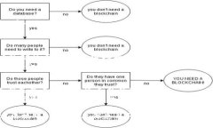 jiaotu波场买币tpwallet：数字