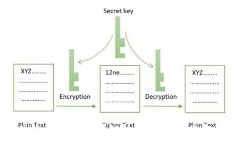 :
金融生态圈中的区块链技术：重塑未来金融格局