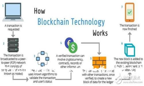 如何在TPWallet中提取Core币：详细指南与常见问题解答