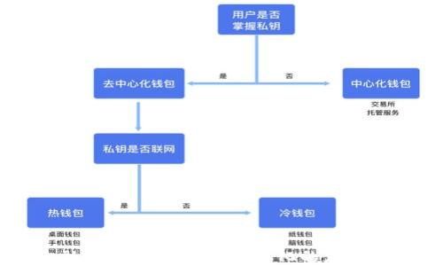 
区块链金融衍生模式详解：多样化的应用及未来展望