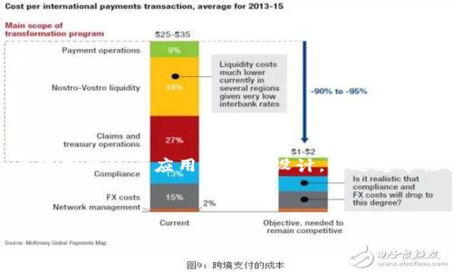 在TPWallet中，用户可以创建多个钱包账号，以方便管理不同的数字资产。具体的数量限制取决于应用程序的设计，不过通常来说，TPWallet并没有明确的数量限制，允许用户根据需要创建相应数量的钱包账户。

下面是关于TPWallet及其钱包账号的一些详细介绍，以及四个相关问题的讨论。

TPWallet：数字资产管理的新选择