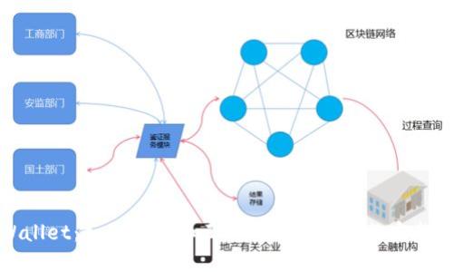 TPWallet：如何管理和正确处理空投币的完整指南