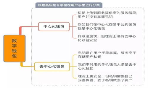 
金融创新：区块链与云投资的融合与未来展望
