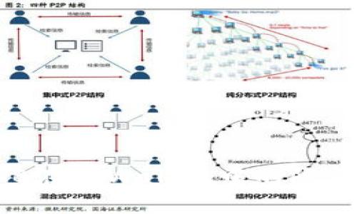如何理解BNB在TPWallet中的限额设置及影响