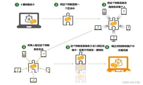 TPWallet安卓版下载安装指南及常见问题解答