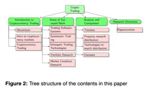如何将欧易平台中的USD提取到TPWallet钱包？详尽指南与常见问题解析