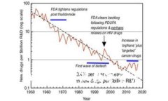 如何利用TPWallet实现数字资
