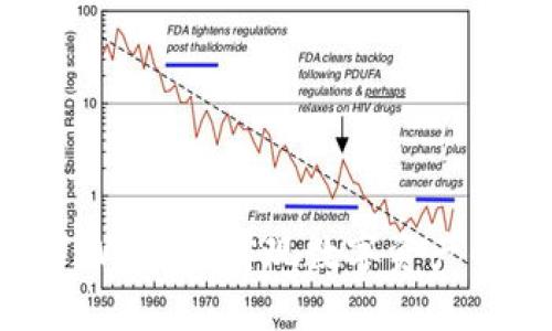 如何利用TPWallet实现数字资产的循环增值