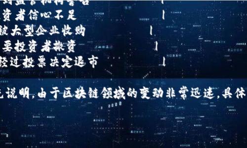 区块链金融退市时间及相关信息表

| 项目名称  | 退市时间   | 原因                          | 补充说明               |
|--------|---------|-----------------------------|--------------------|
| 项目A   | 2023年1月 | 法规不合规                     | 受到监管机构警告          |
| 项目B   | 2023年3月 | 市场不景气                     | 投资者信心不足            |
| 项目C   | 2023年6月 | 完成收购，停止运营                | 被大型企业收购         |
| 项目D   | 2023年9月 | 资金链断裂                     | 主要投资者撤资           |
| 项目E   | 2023年12月 | 自愿退市                       | 经过投票决定退市         |

这张表格列出了部分区块链金融项目的退市时间以及相应的原因和补充说明。由于区块链领域的变动非常迅速，具体时间和项目可能会有所变化，建议投资者保持关注并定期更新相关信息。

如需获取某个项目的详细信息或进一步的讨论，请告知！