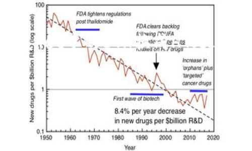 在加密货币领域，资产管理和交易费用是每个用户都需要了解的重要内容。当涉及到将TPWallet中的ETH换成HT（火币Token）时，用户可能会有关于收费和费用结构的一些疑问。以下是关于该主题的详细介绍。

:
TPWallet ETH转换为HT的收费标准详解