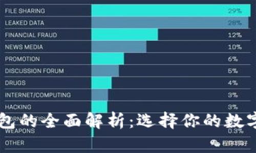 TP钱包与IM钱包的全面解析：选择你的数字资产管理工具