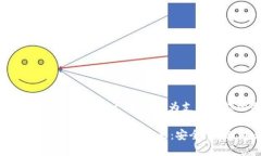 在不久的将来，TPWallet 如