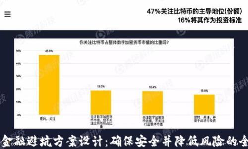 
区块链金融避坑方案设计：确保安全并降低风险的全面指南