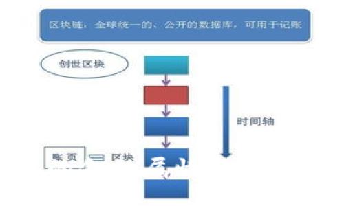 优质  
深入探索区块链的金融属性及其对未来金融的影响
