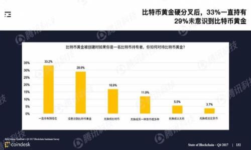 baioti三亚金融区块链的发展现状与前景分析/baioti  
区块链, 三亚, 金融科技, 经济发展/guanjianci  

随着科技的不断进步，区块链技术逐渐渗透到各个行业之中，金融领域则是其应用最为广泛的领域之一。作为中国南方一个重要的旅游城市，三亚不仅以其美丽的自然风光著称，也在积极推动金融科技的发展，尤其是在区块链领域的探索和实践。本文将详细介绍三亚的金融区块链发展现状、面临的挑战及未来前景，并根据相关话题展开四个相关问题的讨论。

一、三亚金融区块链的发展现状
三亚致力于通过引进和利用区块链技术来推动当地的经济发展和产业升级。近年来，随着国家政策对区块链的支持及旅游市场的繁荣，三亚金融区块链业务逐渐显现出其发展的活力。
许多本地企业和创业者开始探索区块链技术在金融服务中的应用，例如，通过区块链技术来提升支付安全性，增强交易透明度，降低金融欺诈风险等。同时，政府也在积极引导这一产业的发展，出台了一系列支持政策，鼓励金融科技公司落户三亚。通过建立区块链实验室，举办区块链技术交流会等方式，三亚希望吸引更多人才和投资，以推动当地的金融科技创新。

二、区块链在三亚金融业中的应用
区块链技术在金融行业的应用，可以解决许多传统金融模式中存在的问题。比如，在三亚，区块链技术能有效解决旅游行业中的支付结算问题，降低交易成本，提高支付效率。特别是在国际旅游消费中，区块链技术能够使跨境支付变得更加便捷。
此外，区块链还可以在智能合约领域展现其优势。三亚的地产行业通过智能合约来简化地产交易流程，可以自动执行合同条款，降低因人为干预导致的风险，从而提高交易的安全性和公正性。
在融资方面，利用区块链技术，三亚的创业公司能够通过发行数字资产进行融资，吸引更多的投资者。同时，区块链技术的透明性和不可篡改性也让投资者更加放心，从而激励更多的资本流入三亚。

三、未来的挑战与机遇
虽然三亚在金融区块链领域已取得一定进展，但未来的发展仍面临诸多挑战。首先，政策法规的滞后可能制约区块链技术的应用。区块链作为一项新兴技术，其法律地位、合规性等问题仍需进一步探讨。
其次，技术本身的复杂性也为其推广应用带来了障碍。许多企业和个人对区块链的理解仍然有限，缺乏技术人才来实现和维护相关的区块链系统。因此，提升公众的区块链意识和专业技能，成为三亚未来发展的重要任务。
然而，挑战往往伴随着机遇。随着区块链技术的不断成熟，三亚有望成为区块链金融服务的试验田。通过不断创新和实践，积极引导资金和人力资源投入，三亚的金融区块链生态有望得到进一步完善，开创更大的发展空间。

四、相关问题讨论

1. 三亚如何吸引区块链企业落户？
吸引区块链企业的第一步是制定合适的政策和提供良好的营商环境。三亚可以通过减税、提供资金补贴等措施来降低企业的运营成本。此外，政府还可以通过与高校、科研机构合作，提供专业的技术支持和培训，帮助企业解决在区块链应用中的技术难题。
此外，建立区块链创新中心，组织区块链技术论坛和行业展会，提供企业间的互动与交流平台，以吸引更多的区块链企业选择在三亚扎根。同时，政府也应关注行业动态，及时调整政策，保持与其他先进城市的竞争力。

2. 区块链在旅游业中的应用前景如何？
旅游业作为三亚的重要支柱产业，可以借助区块链技术实现更智能化和透明化的服务模式。区块链能够帮助游客在订房、购票、支付等环节中享受更加安全、高效的服务。例如，通过区块链技术验证用户身份，提供个性化服务，无需繁琐的传统验证方式，可以提升游客的满意度及体验感。
同时，区块链可以有效减少旅游行业中的欺诈行为，如机票服务和酒店预订时的虚假宣传等现象，因此能提高整个旅游市场的信任度。此外，旅游行业中的利益相关者（如旅行社、酒店、景点等）也可以通过区块链共享数据，实现互利共赢，提高服务效率。

3. 人才培养在三亚金融区块链发展中的重要性
在区块链行业，技术人才的缺乏是一个普遍问题。对于三亚而言，打造人才培养机制至关重要。三亚可以与高校合作，设立金融科技及区块链相关的专业课程，培养具有实际应用能力的技术人才。同时，组织企业培训和技术交流会，提升已有员工的区块链素养。
此外，政府也可以搭建创新平台，鼓励区块链领域的研究及创业，通过提供实习和就业机会，吸引海内外高层次人才来三亚发展，为当地的金融区块链生态提供人才支持。

4. 三亚区块链金融业的未来趋势?
展望未来，三亚的区块链金融行业有望呈现出以下趋势：首先，行业规范化将加速，随着政策法规的逐步完善，区块链金融服务将进入更加合规的发展阶段。
其次，技术创新将成为核心竞争力。在不断推进区块链技术应用的同时，企业将更加注重技术的研发和创新，以提升服务的质量和效率。
最后，行业合作将日益密切。三亚的区块链金融机构将与其他行业如旅游、地产等相结合，形成更加丰富的产业链，推动区域经济的整体发展。

总之，三亚的金融区块链发展前景广阔，但也需要实施综合策略，才能在竞争激烈的市场中立于不败之地。