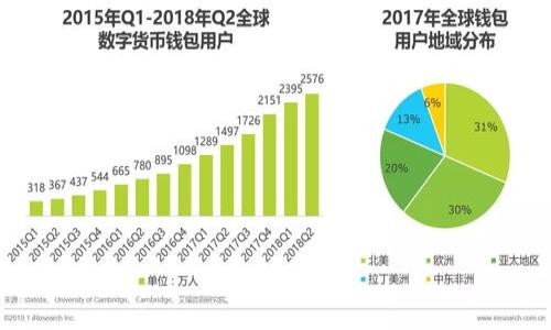 

tpwallet转账多久到？揭秘TPWallet转账时间的真实情况