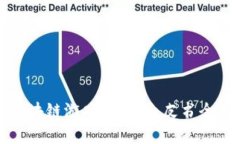 揭密区块链游戏应用：白