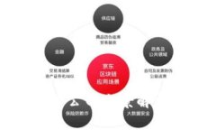 2023年区块链金融交易公司