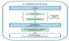 您的内容需要超过3000字，