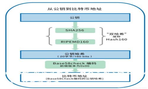您的内容需要超过3000字，因此以下是一部分示例内容和结构，请据此继续扩展。

区块链金融：未来金融的颠覆性力量