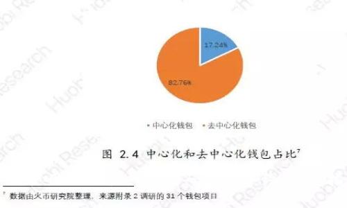 如何使用TPWallet激活码创建合约：完整指南